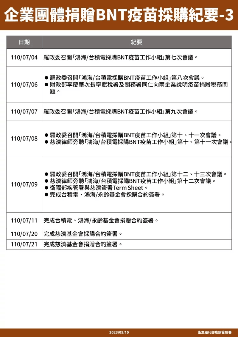 （疾管署提供）