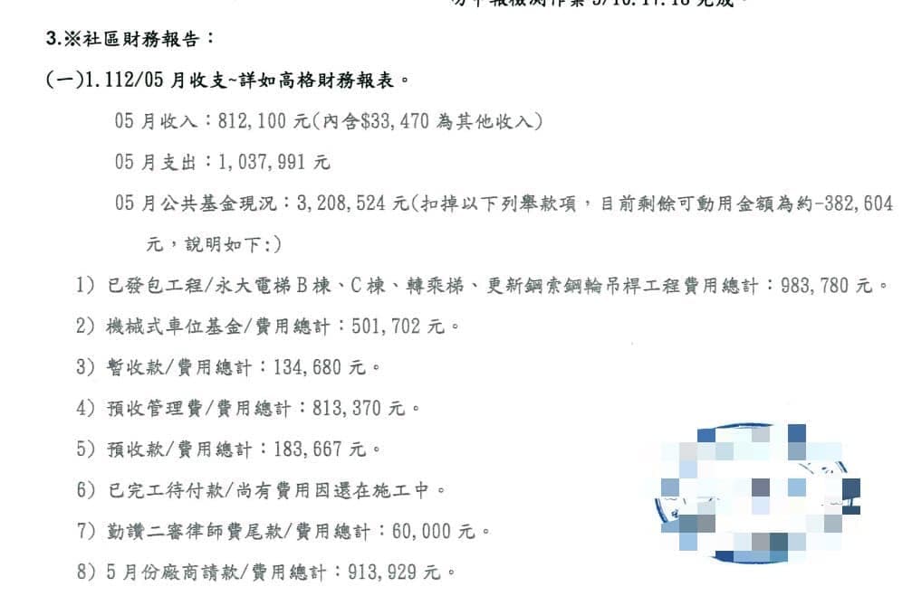 保全6位，行政人員2位，物業人力每個月花費40多萬。（翻攝自爆料公社）