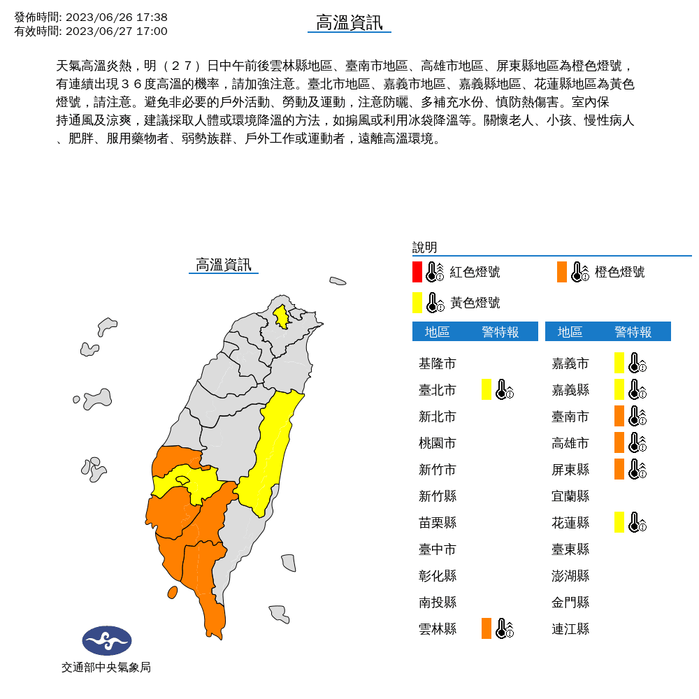 台灣整體天氣高溫炎熱，氣象局針對全台8縣市發布高溫資訊。（中央氣象局提供）