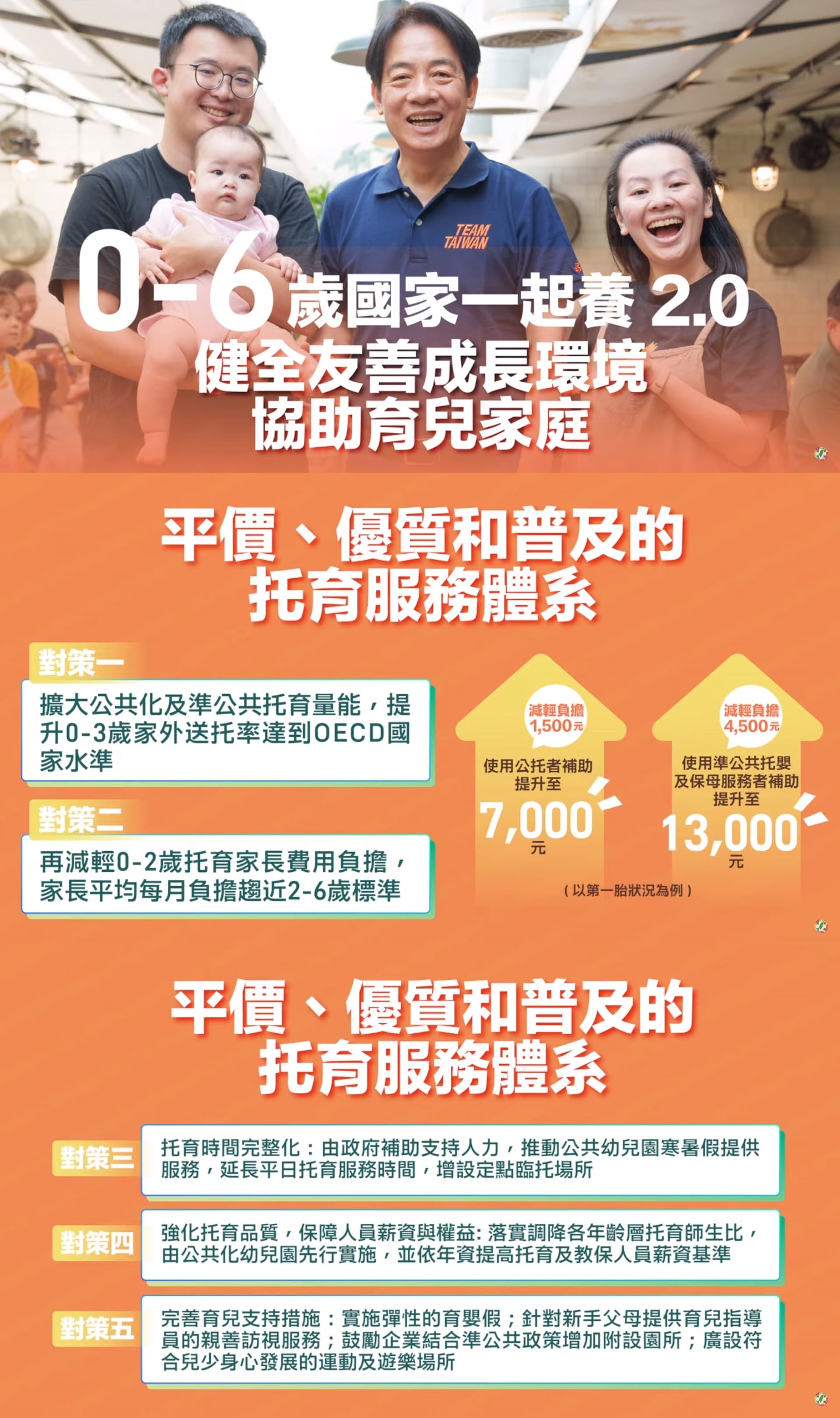 賴清德「0-6歲國家一起養2.0」政見。（翻攝自民主進步黨YouTube）