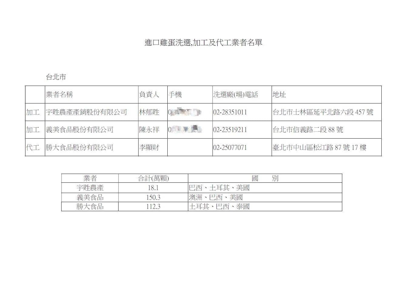 柳采葳今出示農業部提供給北市府的回函。（台北市議員柳采葳辦公室提供）