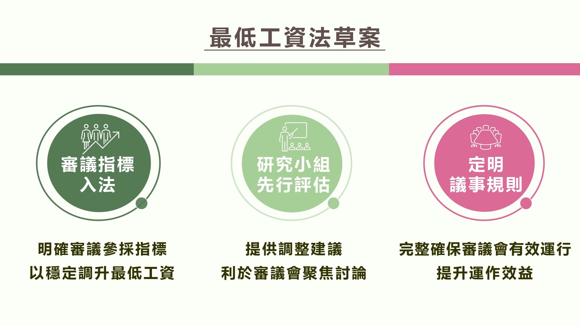 勞動部說明《最低工資法》草案。（勞動部提供）