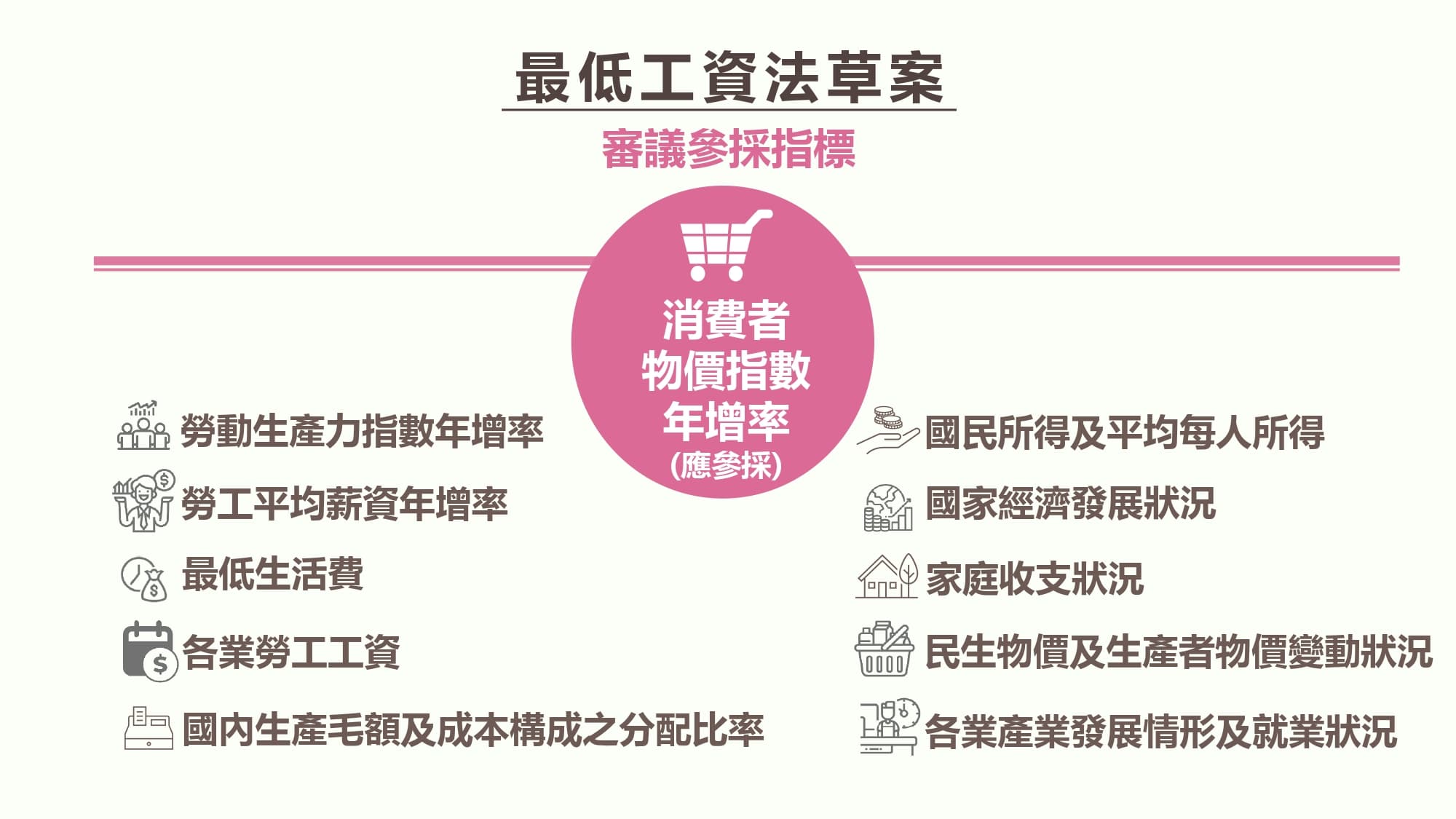 勞動部說明《最低工資法》草案。（勞動部提供）