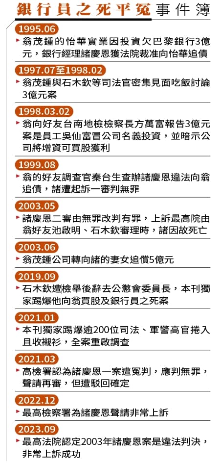 銀行員之死平冤事件簿