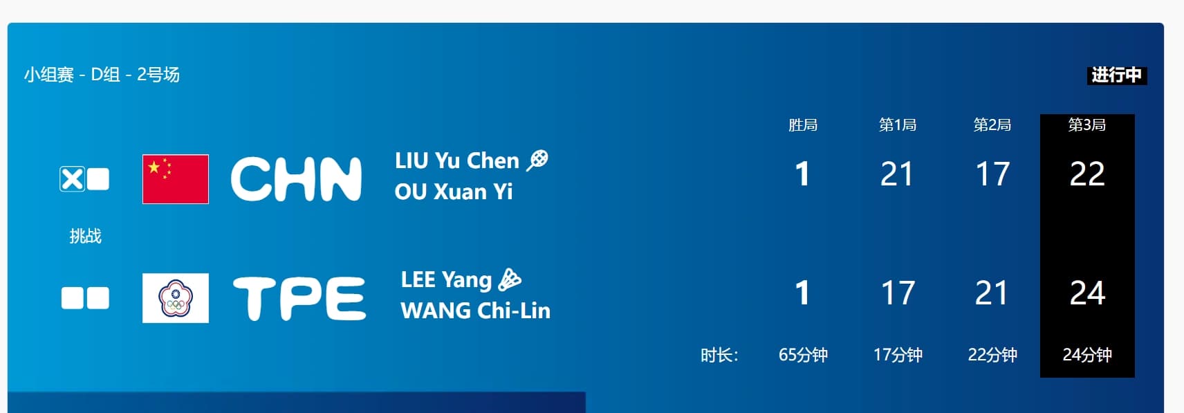 此場比賽出現4個賽末點，實在刺激。（翻攝自奧運官網）