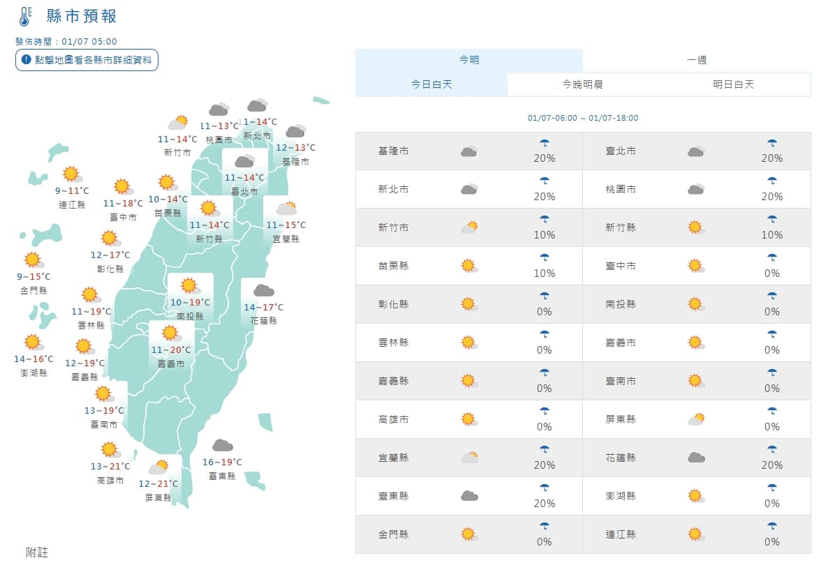全台各地平日天氣狀況。（本刊資料照）