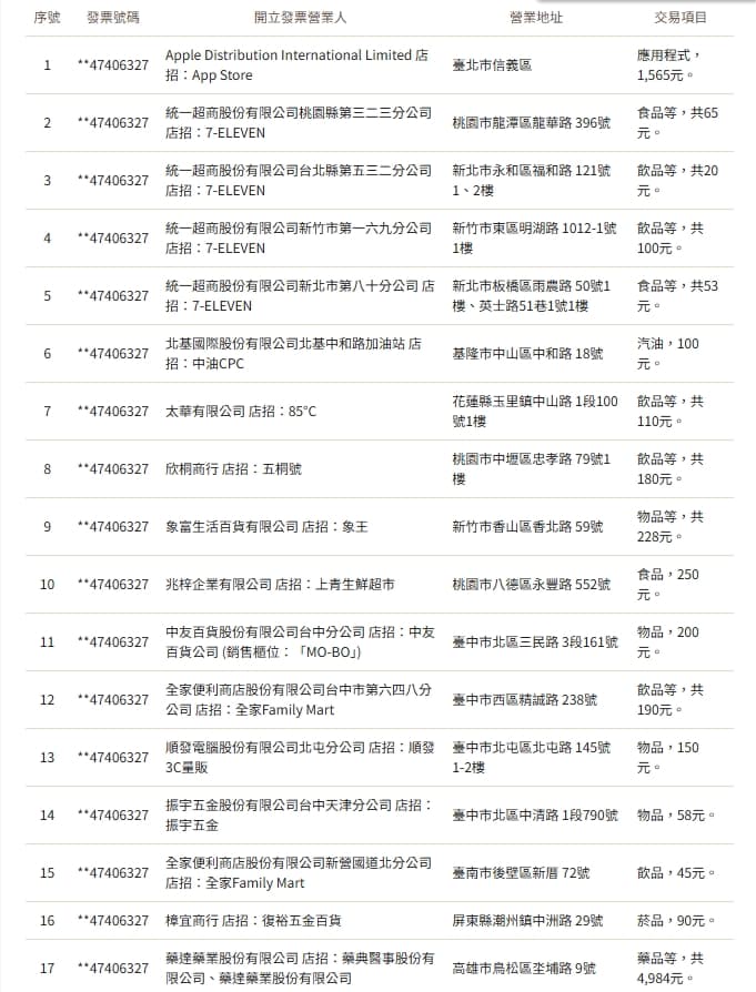 財政部公布中獎清冊。（翻攝自財政部官網）