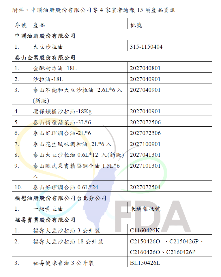 15款產品使用驗出超標致癌物的「大豆沙拉油」，批號曝光。（食藥署提供）
