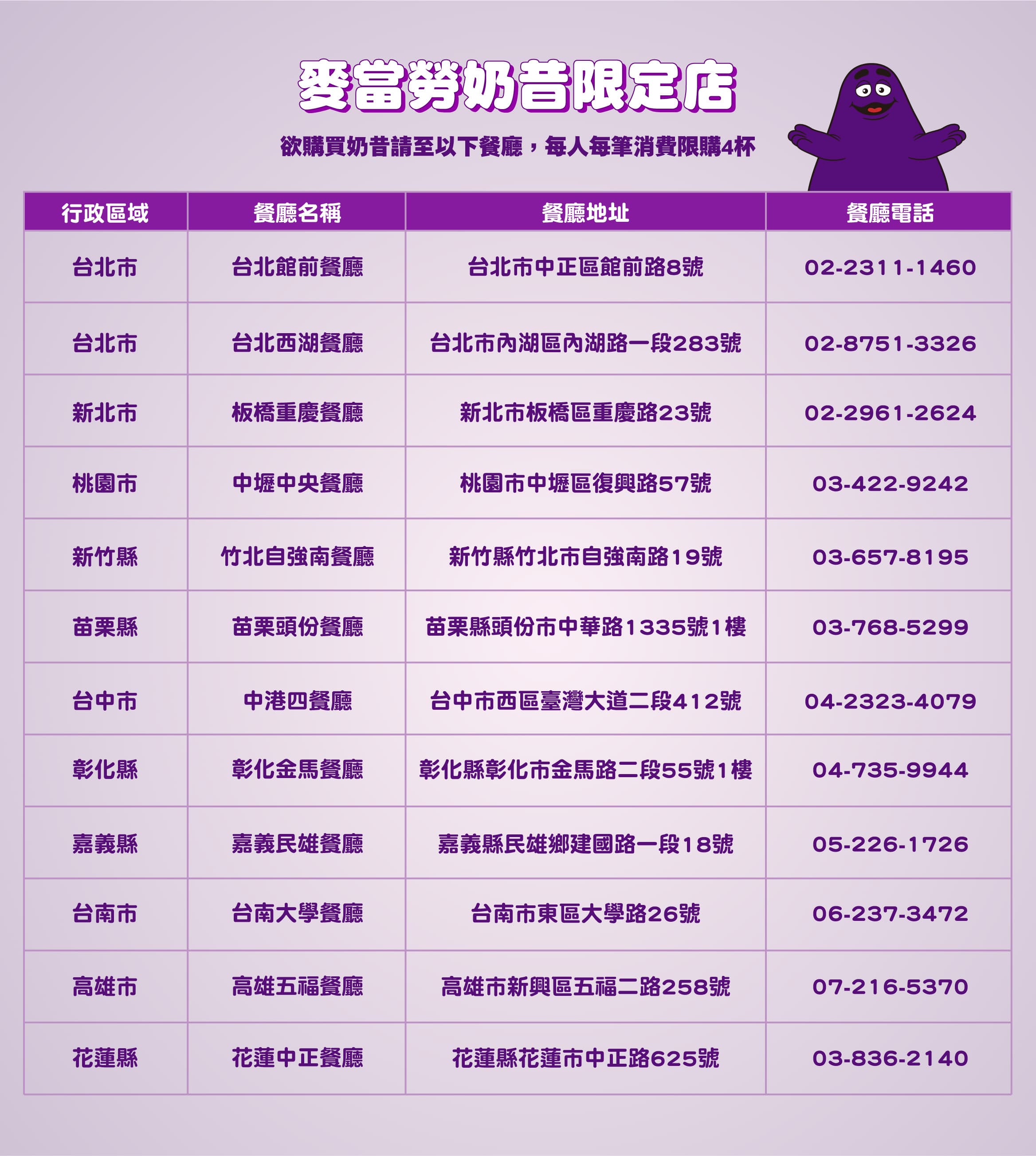 回歸的奶昔僅將於這12家麥當勞試賣。（麥當勞官網）