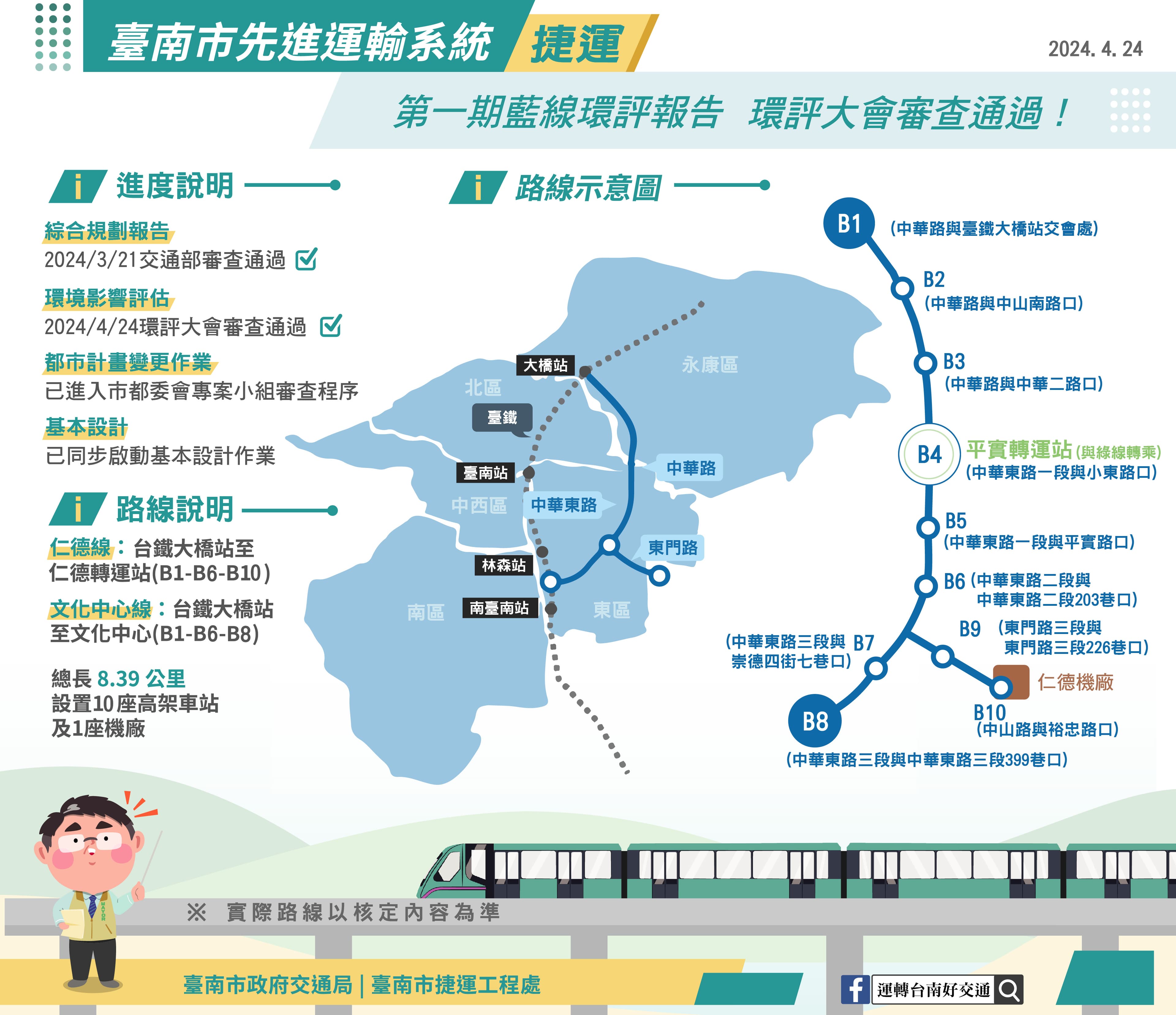 台南捷運第1期藍線路線示意圖。（台南市交通局提供）