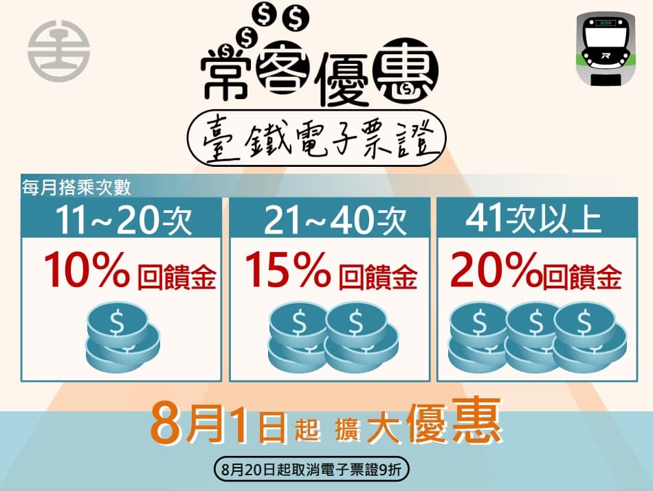 台鐵推出常客優惠。（台鐵提供）