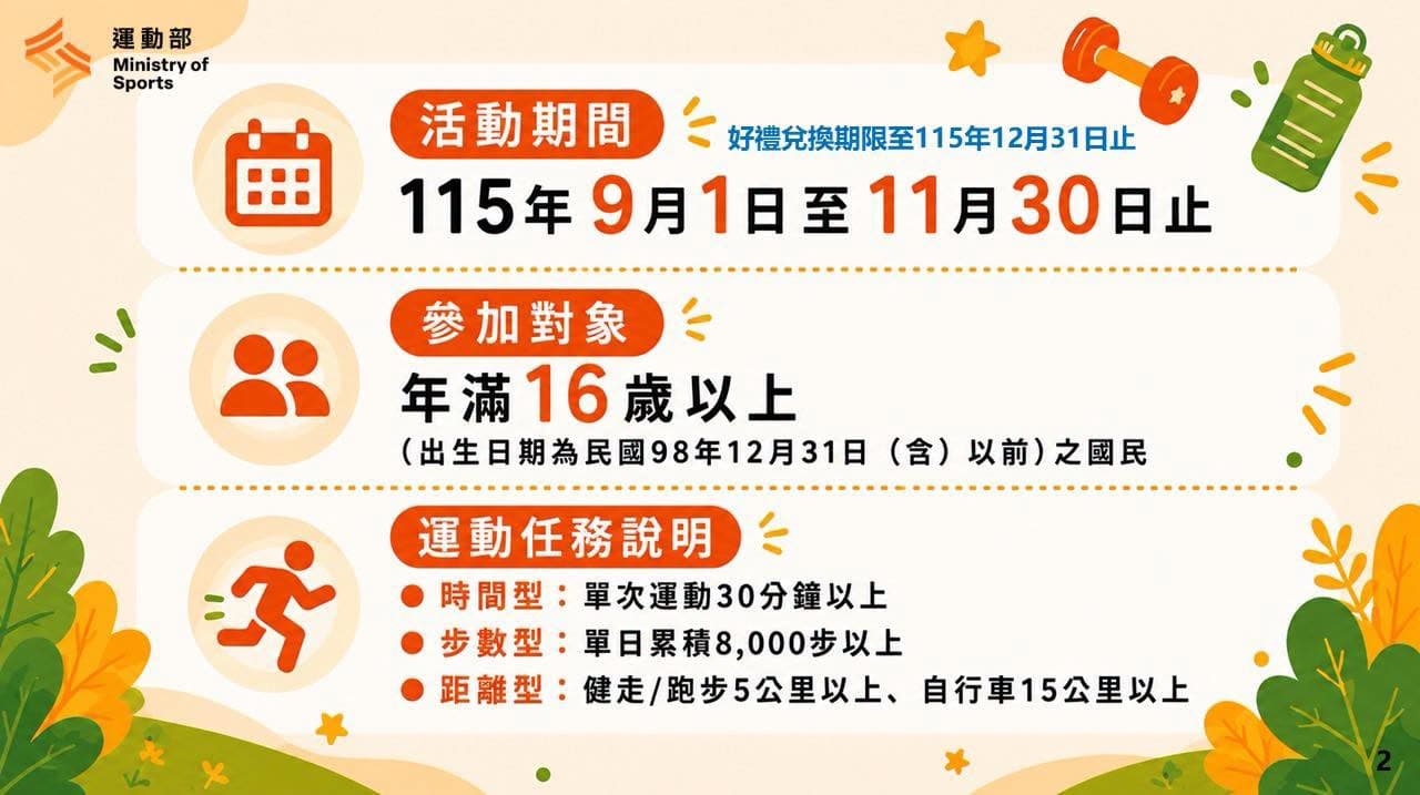 「揮汗有禮｜全民動起來」運動任務。（運動部提供）