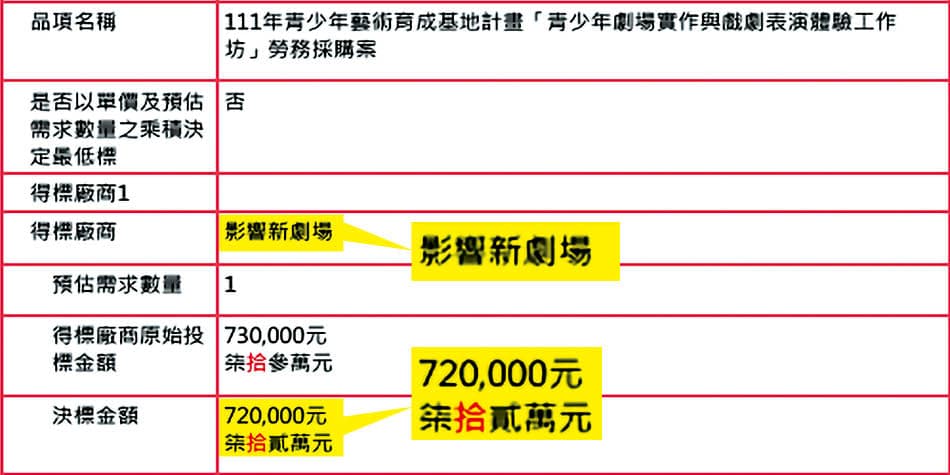 呂姓負責人的劇團透過限制性招標，取得72萬元的標案。（讀者提供）