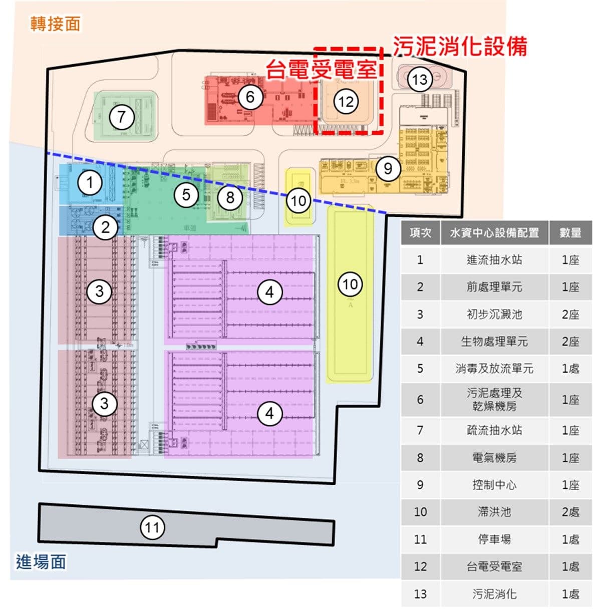 「濱江水資源再生中心」規劃圖。（北市府工務局衛生下水道工程處提供）