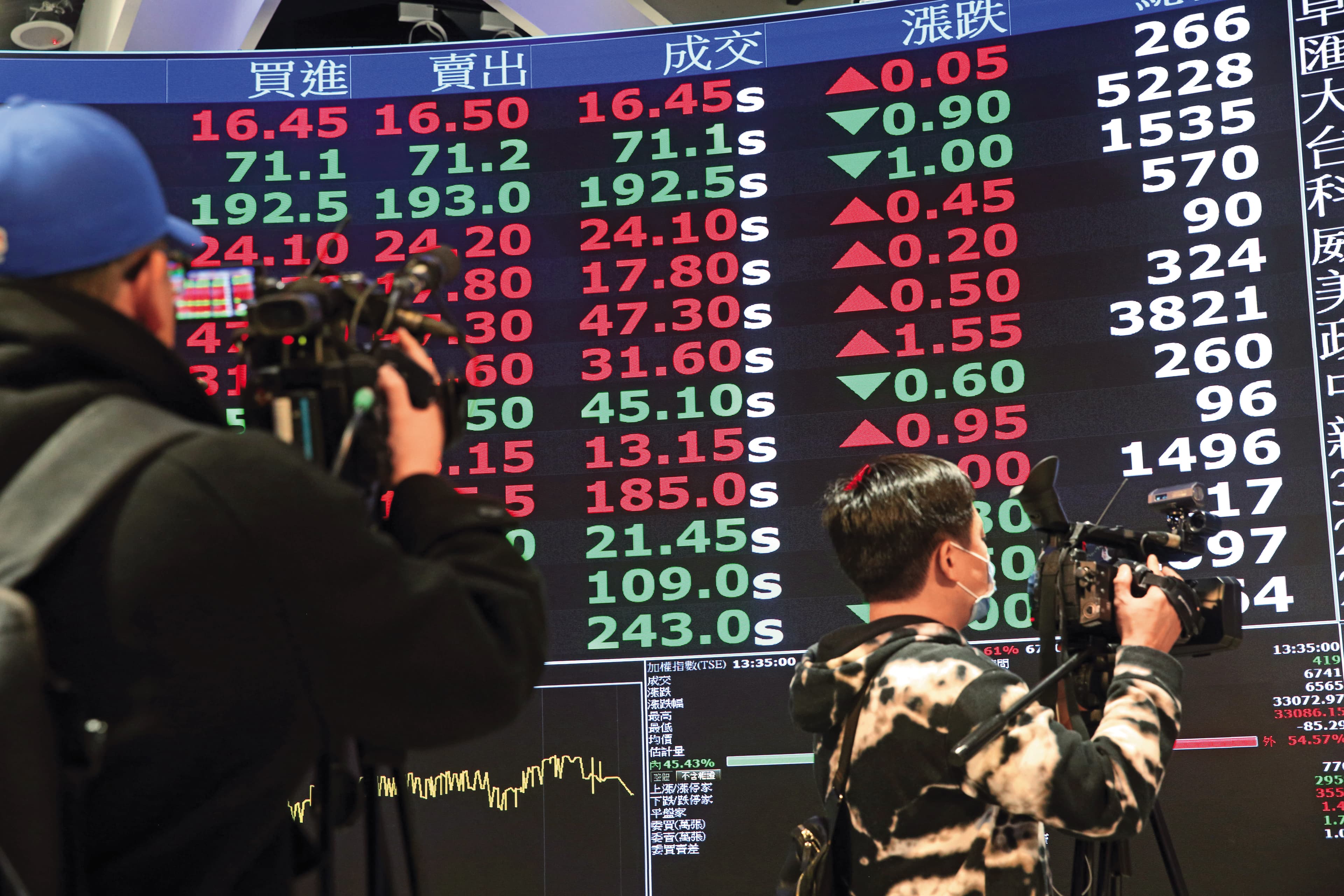近年AI股大吸金，台股生技股表現相對平穩。