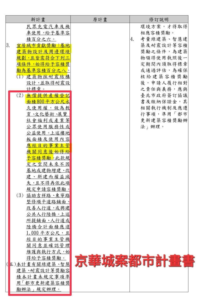 游淑慧曝光京華城案都市計畫書。（翻攝自臉書＠游淑慧）