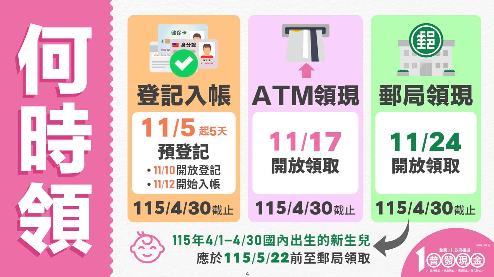 財政部清楚說明普發現金相關資訊。（翻攝自財政部官網）