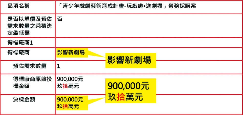 黃瓊瑩找呂姓負責人諮詢後，隔天呂就得到90萬元的採購案。（讀者提供）