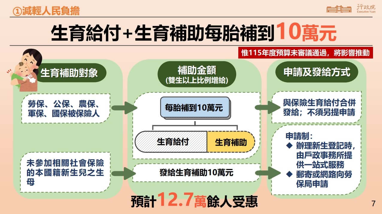 生育補助每胎補到10萬元（行政院提供）