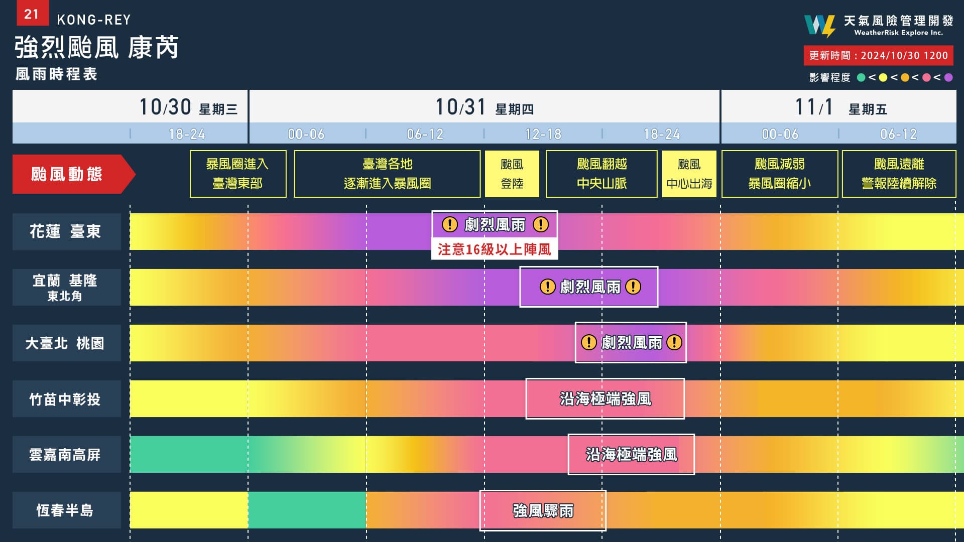 氣象粉專「天氣風險 WeatherRisk」po文示警，康芮這顆颱風不是鬧著玩的。（翻攝自天氣風險 WeatherRisk）