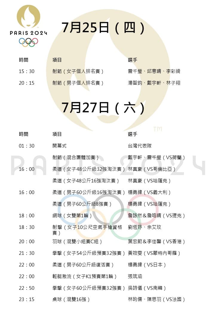 上表僅列當日最早開賽時間，實際日程依巴黎奧運官方網站及當日比賽現況調整為準。