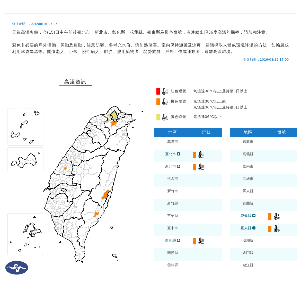 氣象署今針對台北市、新北市、彰化縣、花蓮縣及台東縣發布「橙色燈號」，提醒民眾注意高溫及熱傷害。（中央氣象署提供）