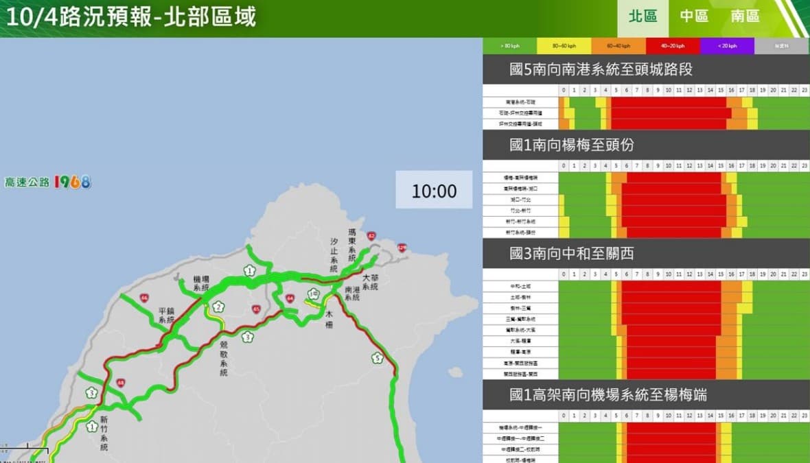 國5南向南港系統至頭城路段，恐從清晨一路塞到下午。（高公局提供）