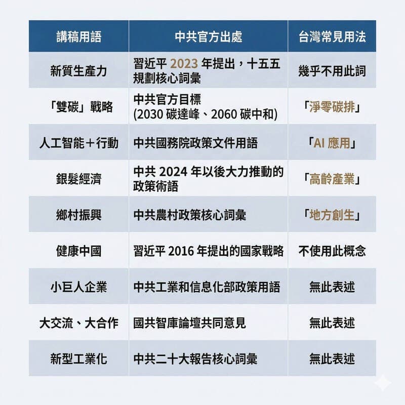 鄭麗文講稿出現的中國用語，許多在台灣根本沒聽過。（翻攝黃子一臉書）