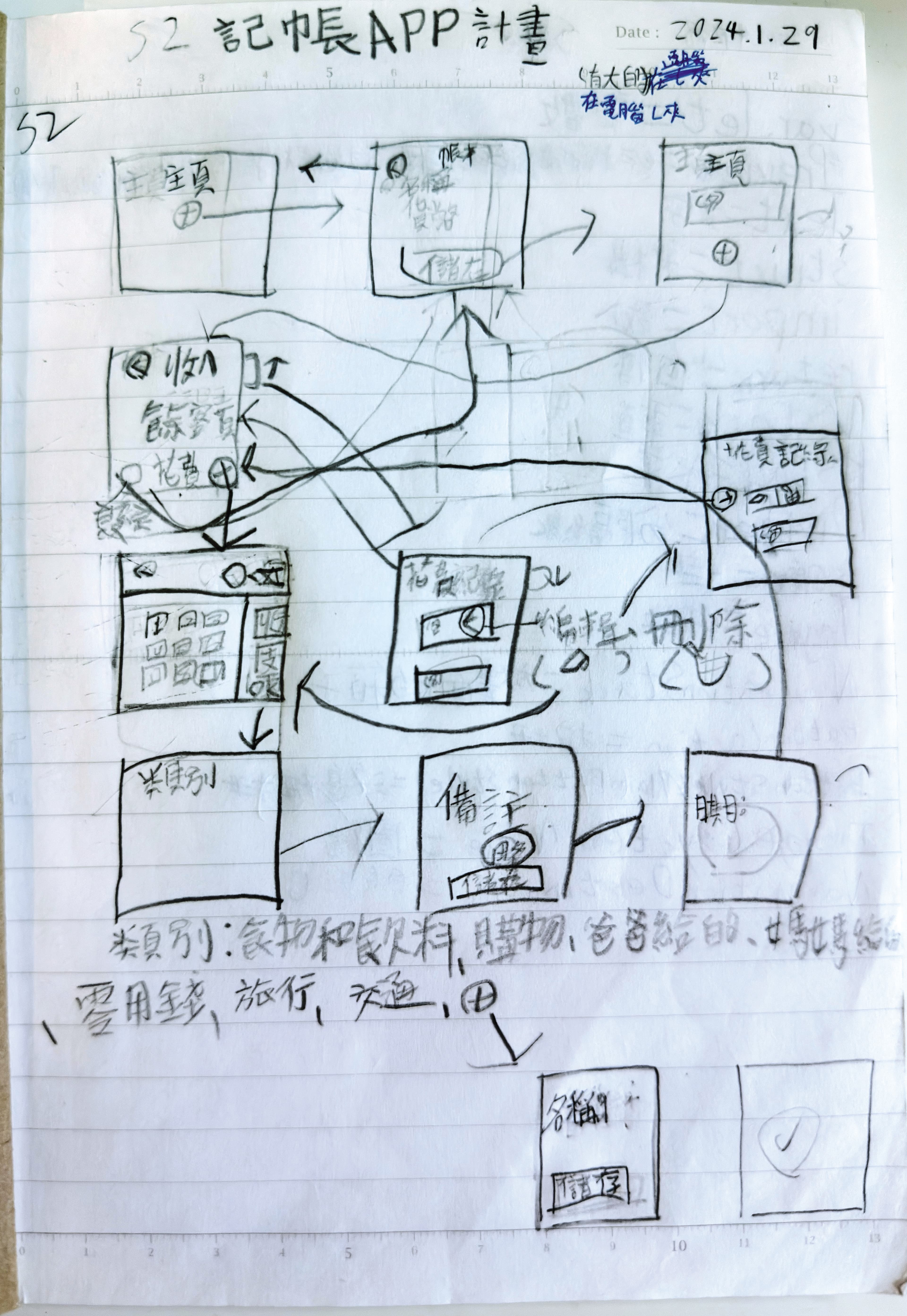 海馬是數位原生代，但跟隨爸爸養成隨手記帳、手寫筆記的習慣。圖為「9歲記帳」APP的最初計畫流程圖。（海馬提供）