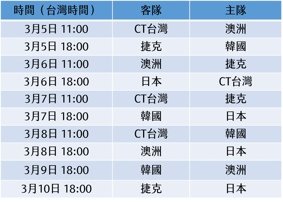 2026 WBC C組預賽賽程。（本刊整理，以官方公告為準）