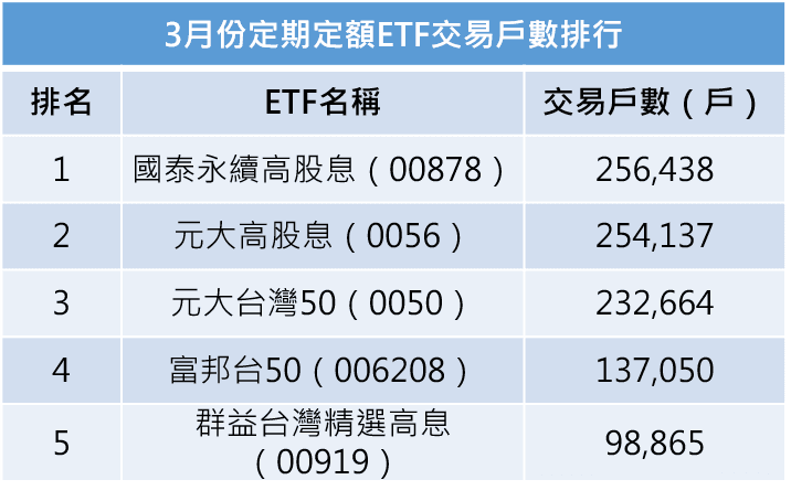 資料來源：證交所