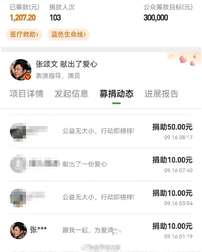張頌文被網友發現多次捐款都只捐人民幣10元，挨轟摳門。（翻攝微博）