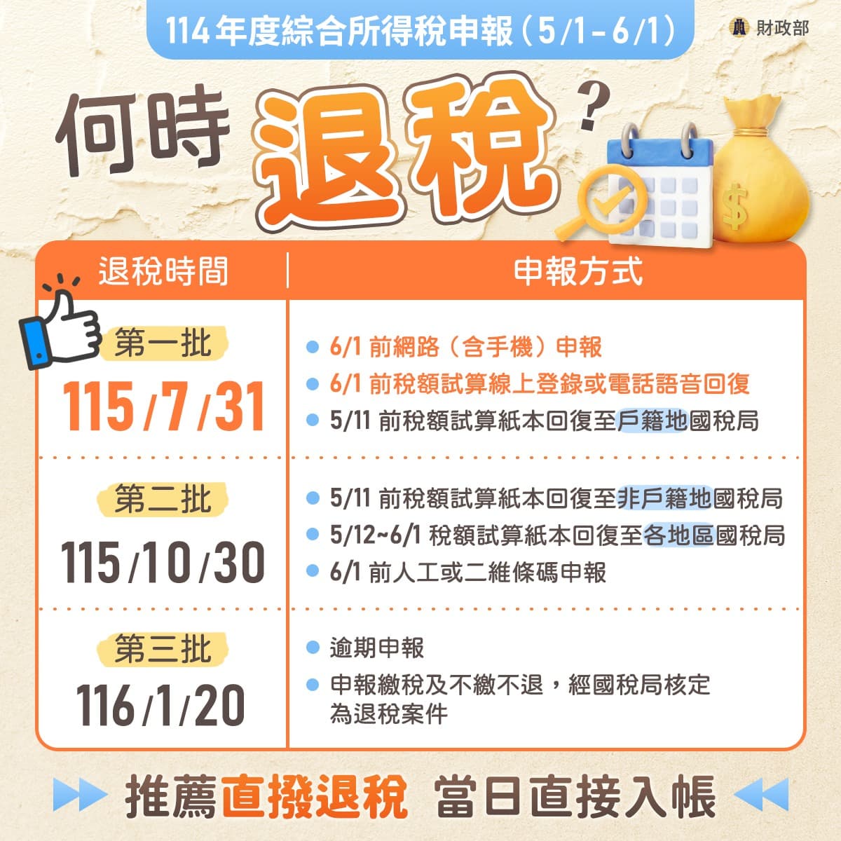 今年度的退稅時程有三波，最快領到的就是在期限內用網路申報的方式。（財政部臉書）