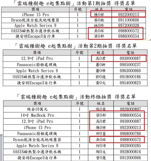 財政部推出雲端發票集點抽獎活動，抽獎結果引發爭議。（翻攝自PTT）