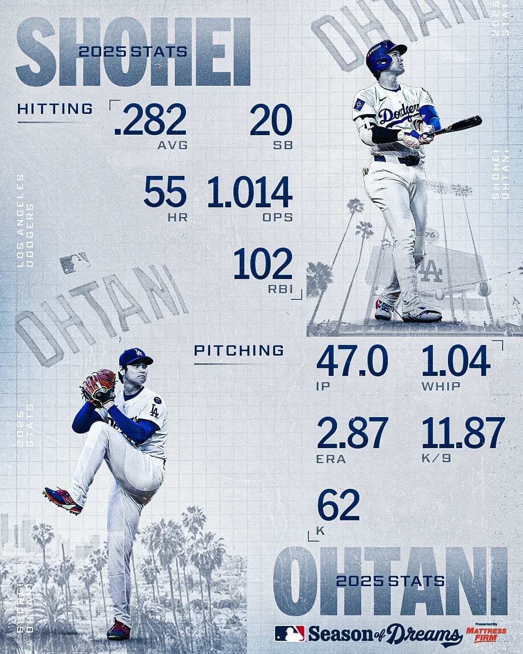 大谷翔平本季恢復二刀流，投打皆繳出亮眼成績，讓他全票當選國聯MVP。（翻攝自MLB臉書）