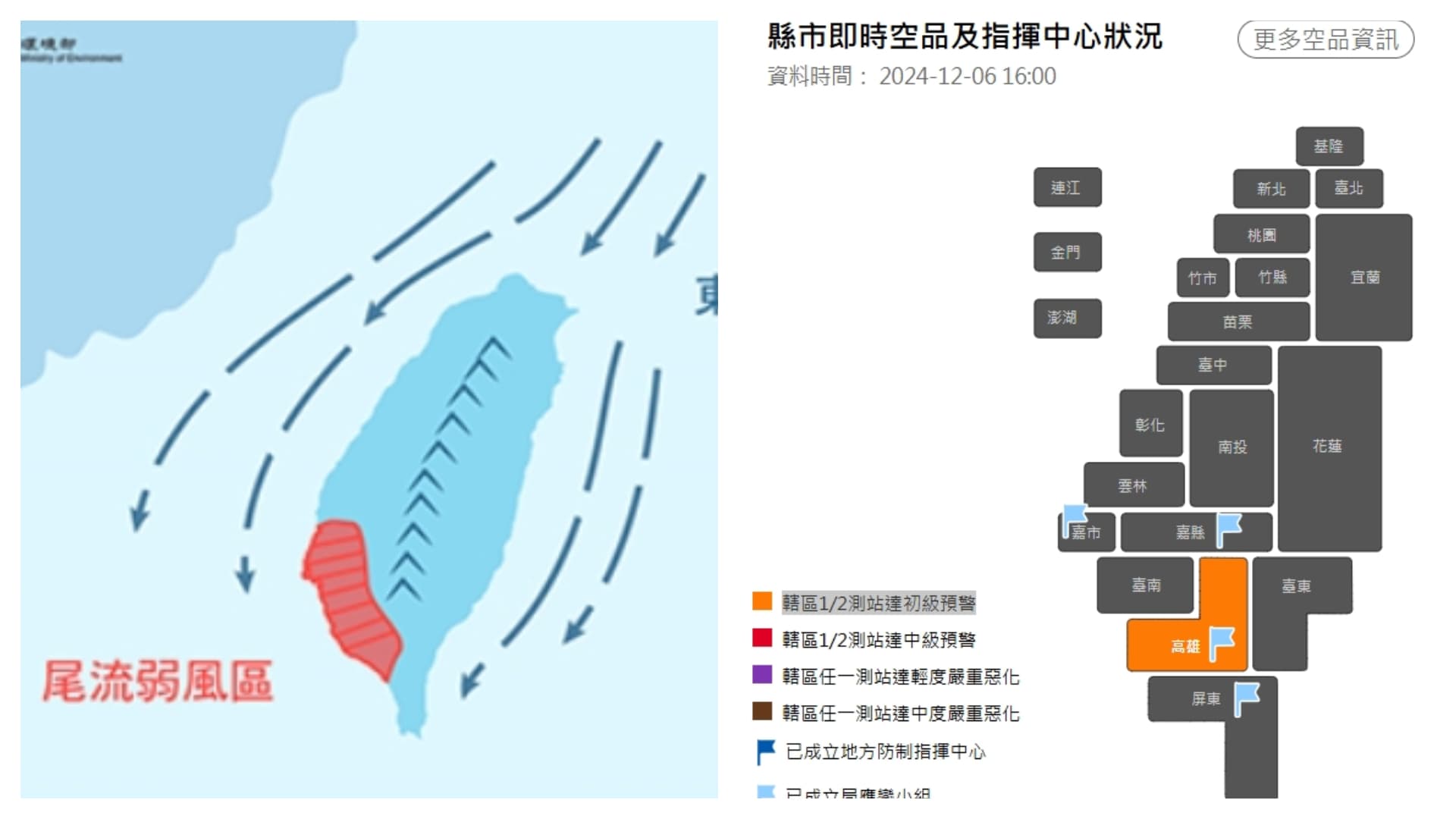 受東北風影響，雲嘉南以北風力較強擴散條件佳，高屏地區位於尾流弱風區，汙染物易累積。（翻攝自環境部官網）