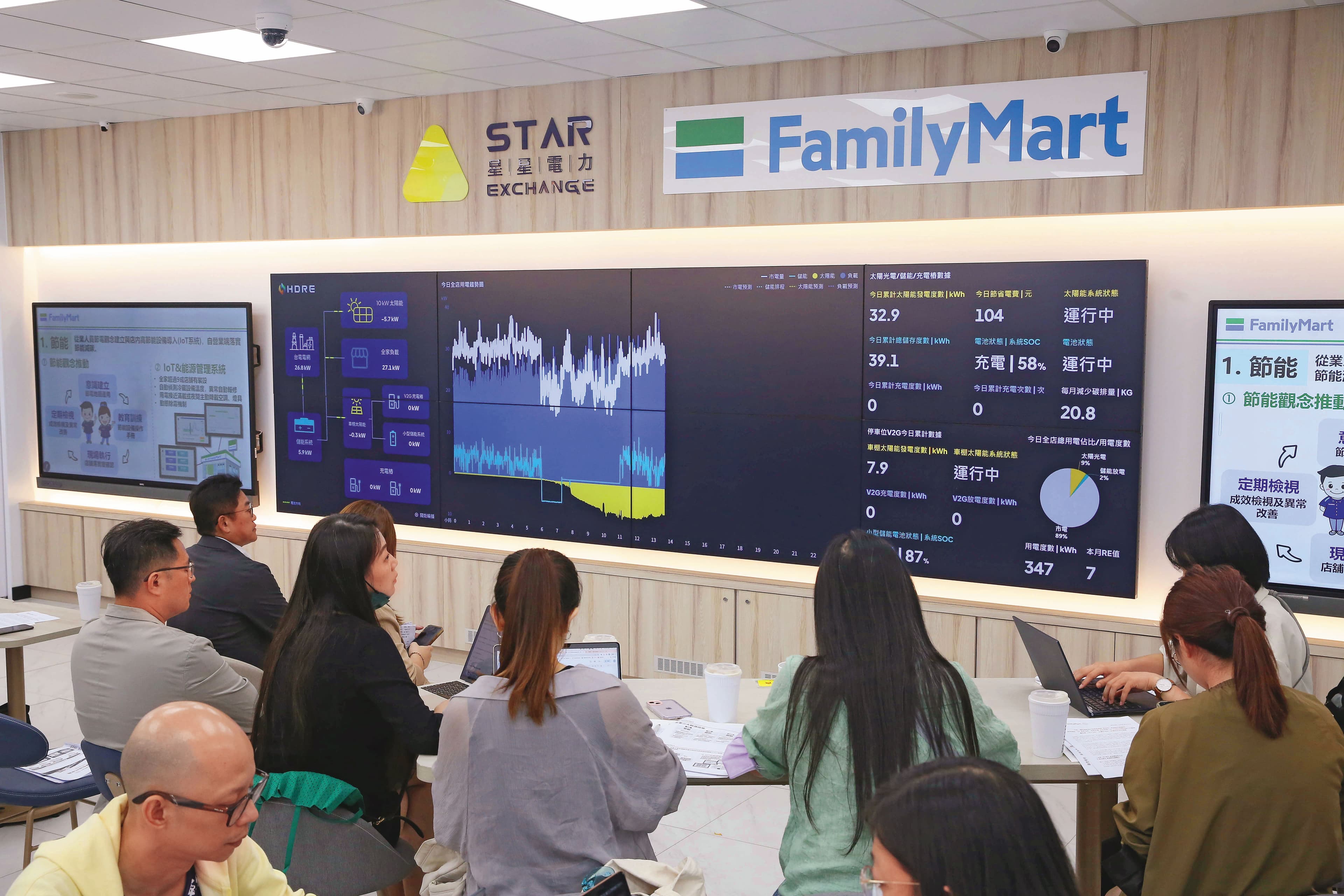 泓德能源不僅與全家便利商店合作充電樁，還有光儲充整合系統。