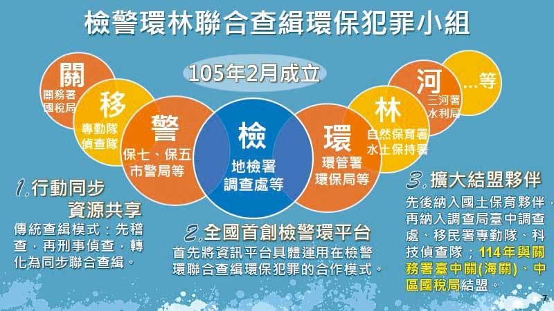 「檢警環林查緝環保犯罪通報資訊系統」，是全台首套查緝環保犯罪的資料庫。（中檢提供）