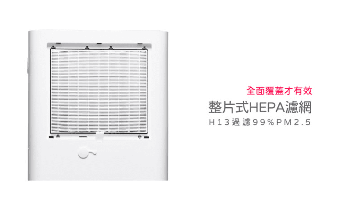 擁有與市售清淨機相同規格的H13等級HEPA濾網，且全面覆蓋，能過濾99% PM2.5、塵蟎、花粉。