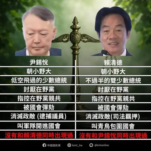 國民黨在臉書粉專曬出尹錫悅、賴清德對照圖表。（翻攝自國民黨臉書）