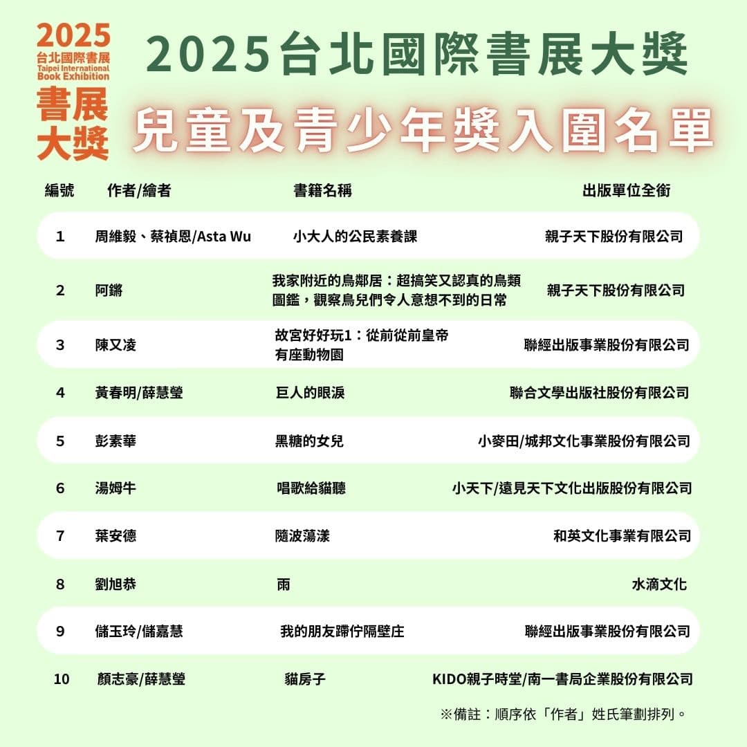 （台北國際書展提供）