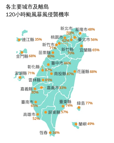 颱風「楊柳」持續向西前進，氣象署120小時暴風侵襲機率顯示，苗栗縣、台中市、彰化縣、雲林縣、嘉義市、嘉義縣、南投縣及花蓮縣均突破8成。（中央氣象署提供）