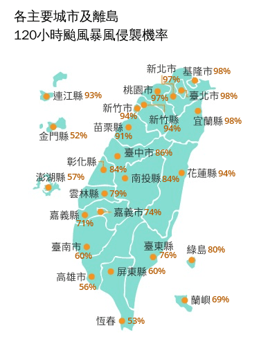 各主要城市與離島120小時颱風暴風侵襲機率。（翻攝自中央氣象署官網）