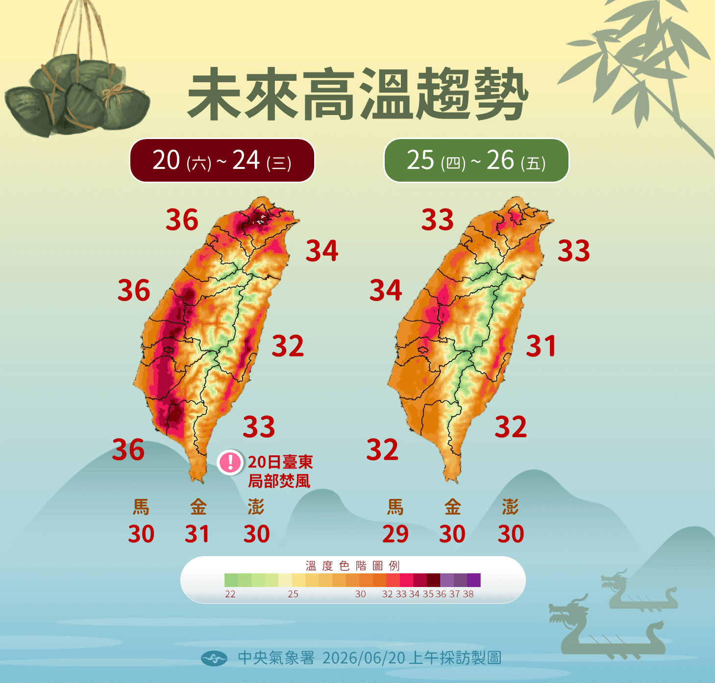 中央氣象署提醒下週高溫炎熱。（中央氣象署提供）