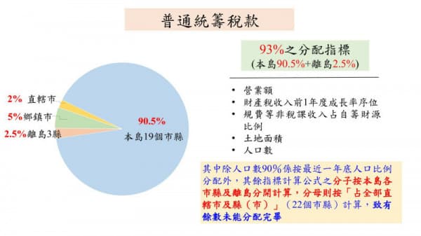 財政部指出，立法院審查過程反覆抽換提案並倉促通過，財政部無從表達意見。（財政部提供）