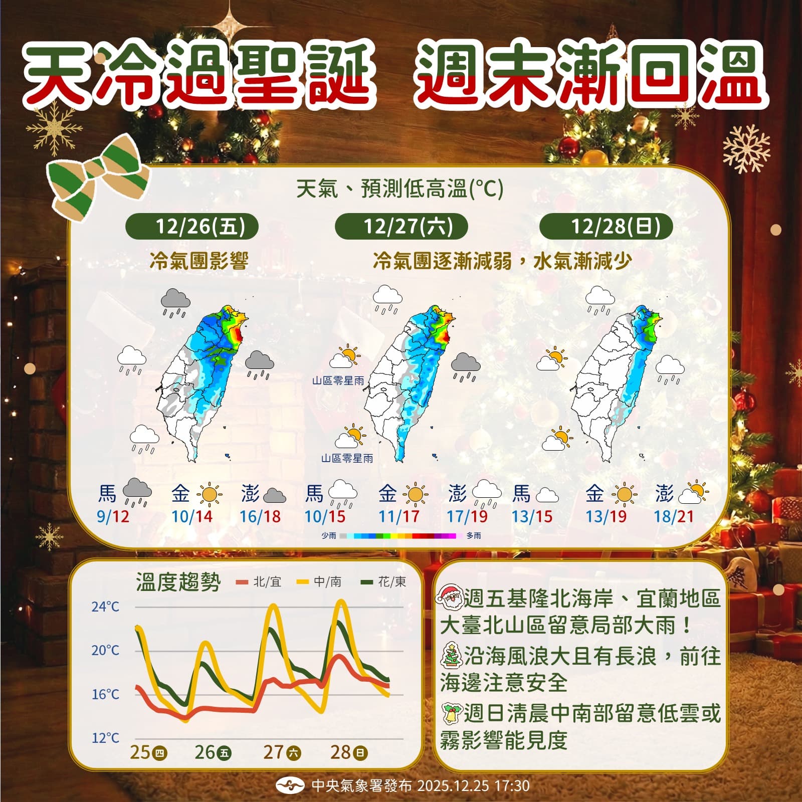 中央氣象署說明這幾天天氣。(中央氣象署提供)