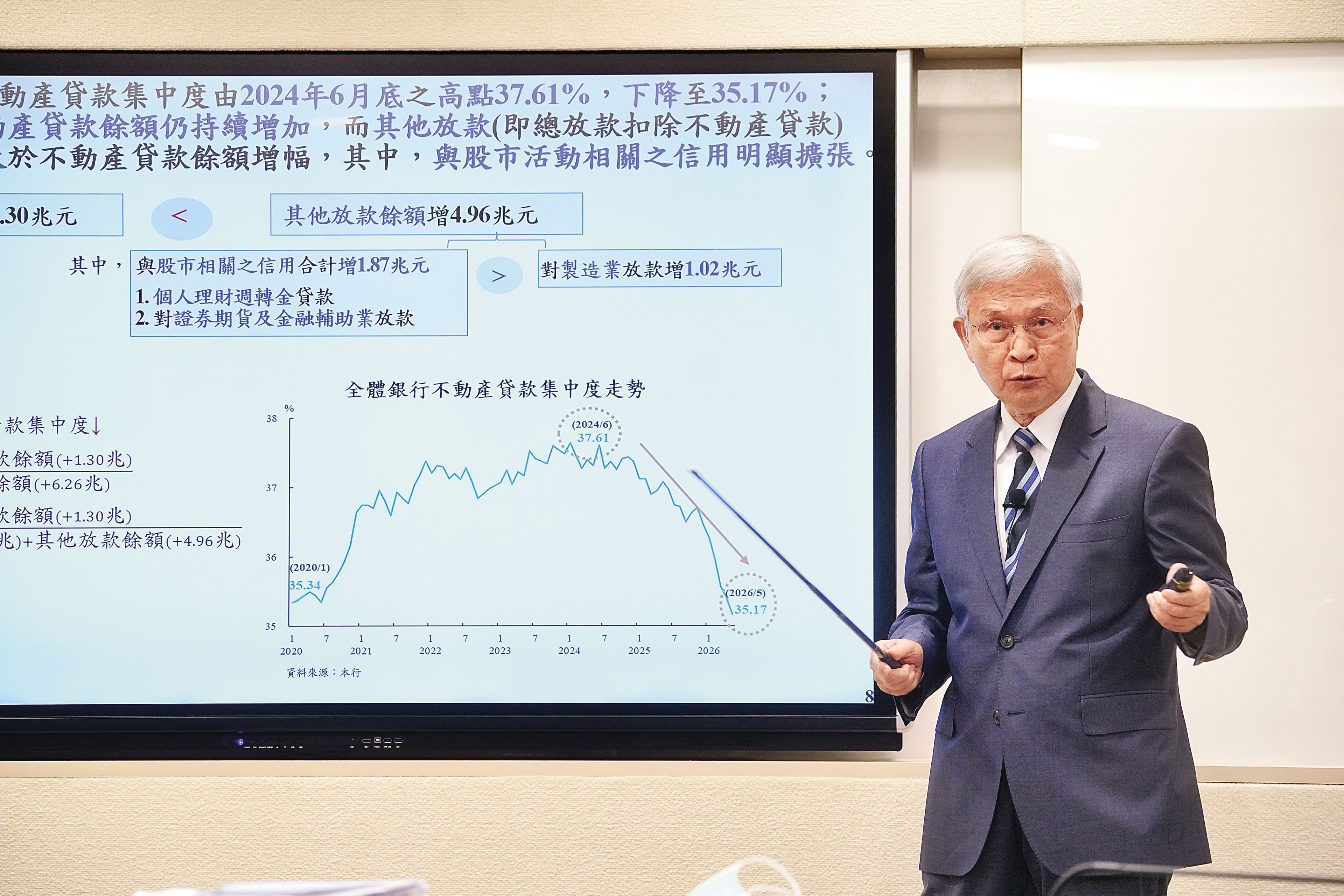 央行房市信用管制是否鬆綁，仍是下半年房市走向的重要變數。圖為央行總裁楊金龍。