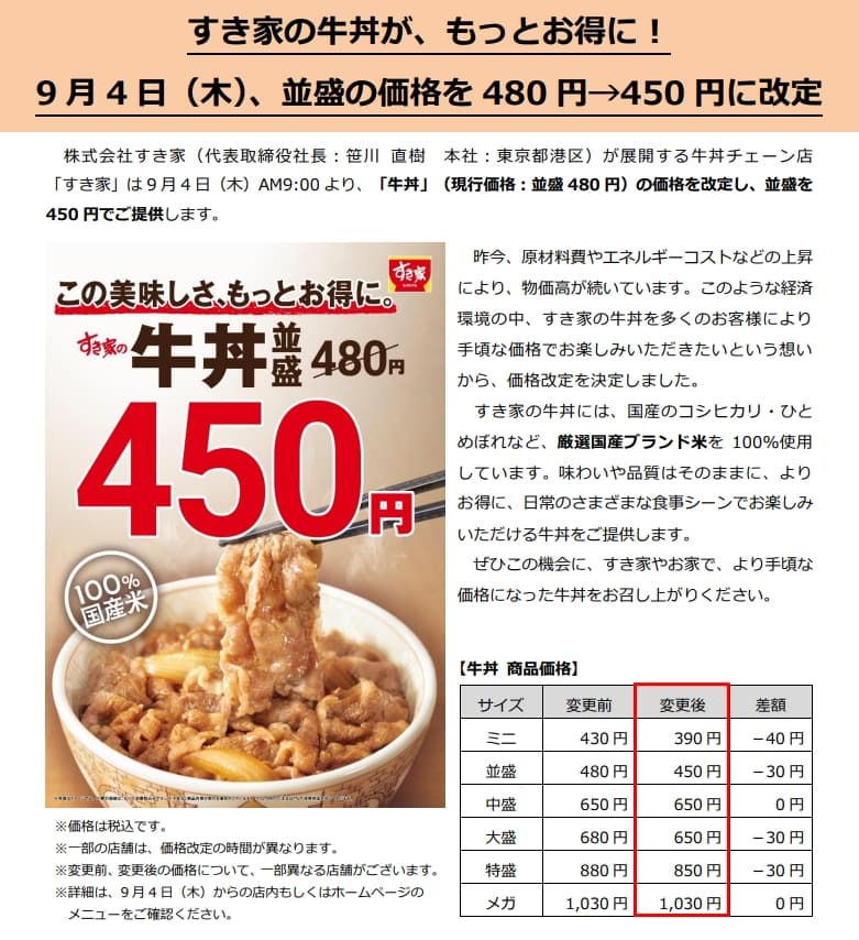 日本SUKIYA宣布牛丼降價。（翻攝自日本SUKIYA）