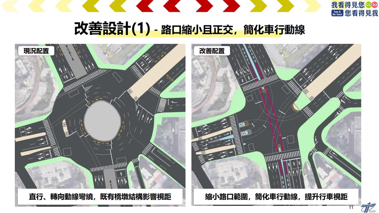 交通局公布該路口的改善措施與計畫。（台北市交通局）