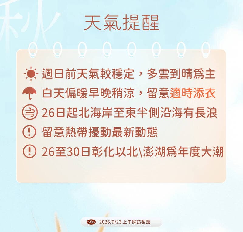 中央氣象署說明未來幾天天氣狀況。（中央氣象署提供）